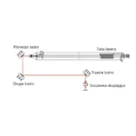 Schemat odbicia wiązki laserowej od tuby po głowicę