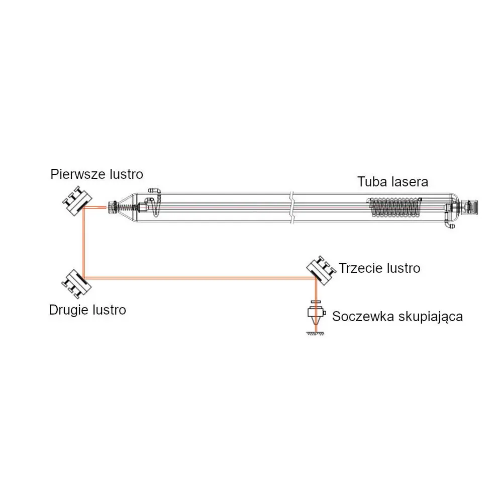 Schemat odbicia wiązki laserowej od tuby po głowicę