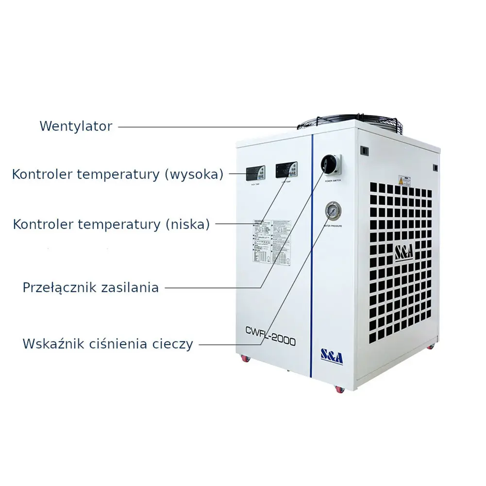 Chłodnica do lasera fiber CWFL – widok z przodu z opisanymi elementami sterującymi
