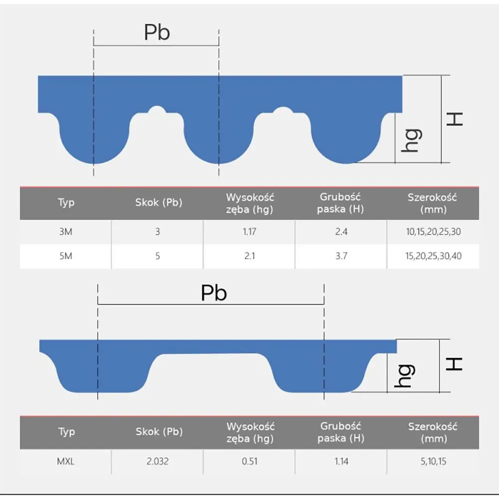 Schemat paska zębatego do plotera co2