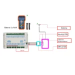 jak działa pilot do sterowania bezprzedowowo ruidą
