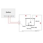 Schemat jak działa zabezpieczenie przepływu wody plotera co2