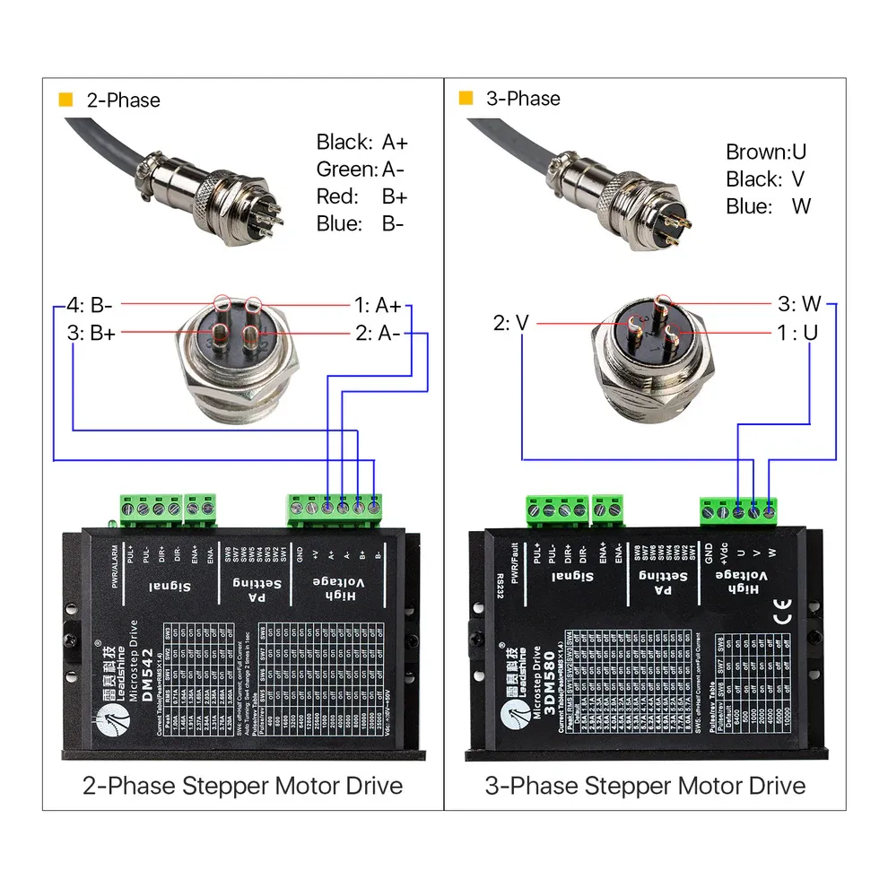 Różnice między przystawką obrotową do plotera co2 2-fazową i 3-fazową